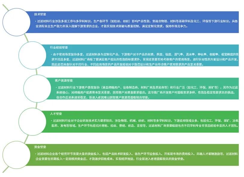 资料来源：普华有策