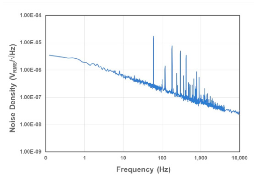 图1：传感器分辨率