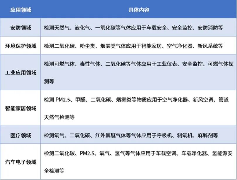 资料来源：普华有策