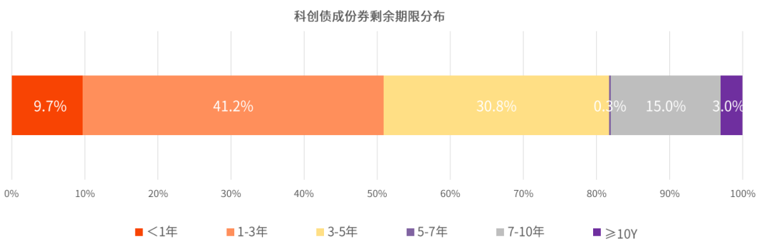 贵寓着手:永赢基金、Wind,收尾20250818;历史不代表异日,市集有风险,投资需严慎