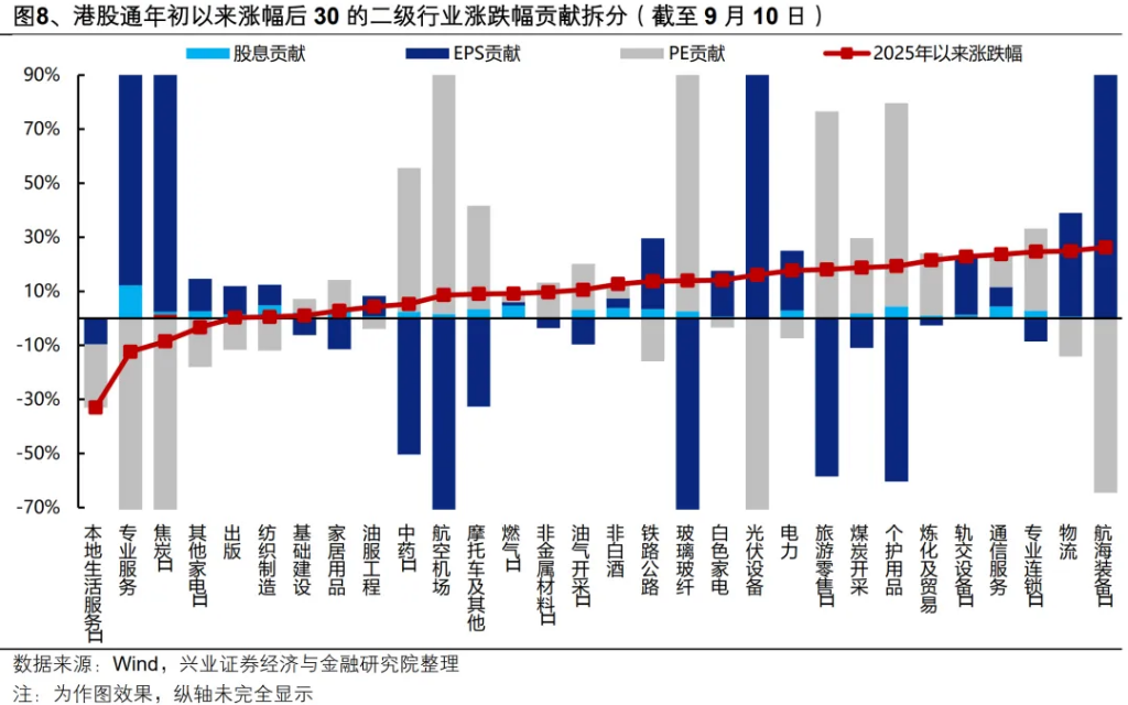本文作家：张启尧，源流：尧望后市，原文标题：《【兴证政策张启尧团队】本轮阛阓高潮由何孝顺？》