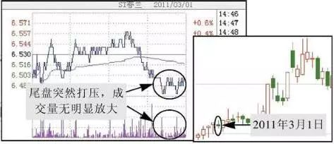为什么不断有大单买入,股价却下跌?牢记“尾盘5分钟选股法”,看懂游资进出龙头股套路,找准所有次日涨停|股价_新浪财经_新浪网