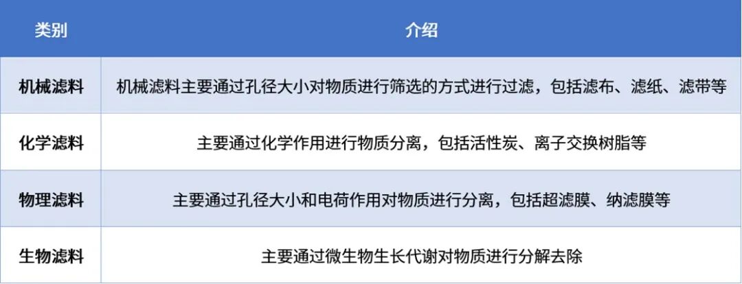 资料来源：普华有策调研