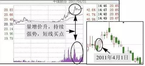 为什么不断有大单买入，股价却下跌？牢记“尾盘5分钟选股法”，看懂游资进出龙头股套路，找准所有次日涨停|股价_新浪财经_新浪网