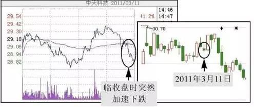 为什么不断有大单买入，股价却下跌？牢记“尾盘5分钟选股法”，看懂游资进出龙头股套路，找准所有次日涨停|股价_新浪财经_新浪网