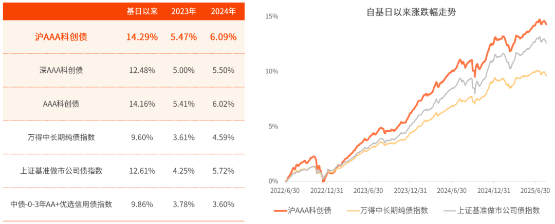 贵寓着手:Wind、永赢基金,收尾20250818;历史不代表异日,市集有风险,投资需严慎