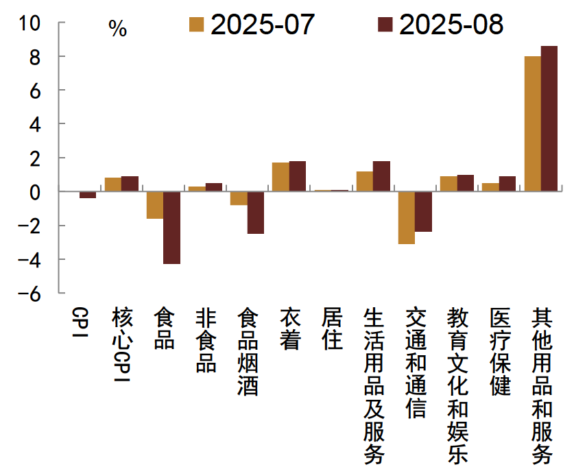 资料来源:Wind,中金公司研究部