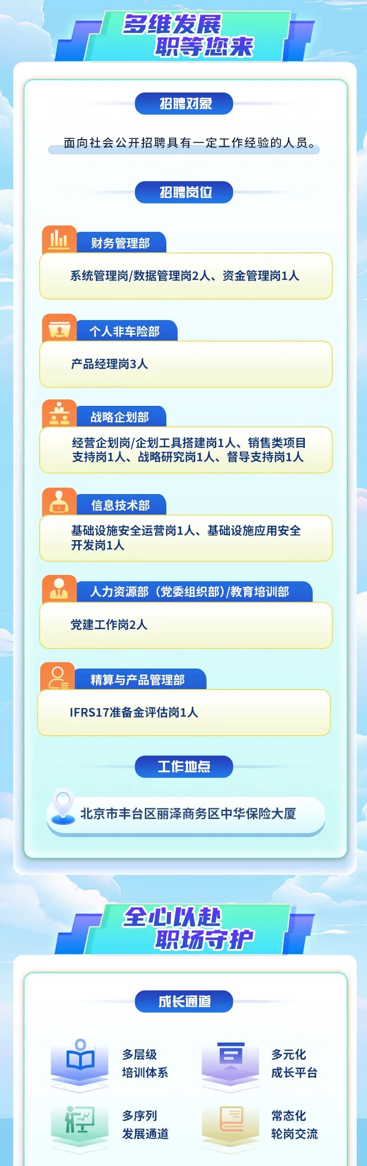 来源：中华财险