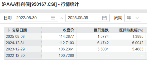 贵寓着手:Wind;历史不代表异日,市集有风险,投资需严慎