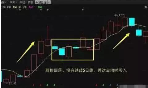为什么不断有大单买入，股价却下跌？牢记“尾盘5分钟选股法”，看懂游资进出龙头股套路，找准所有次日涨停|股价_新浪财经_新浪网