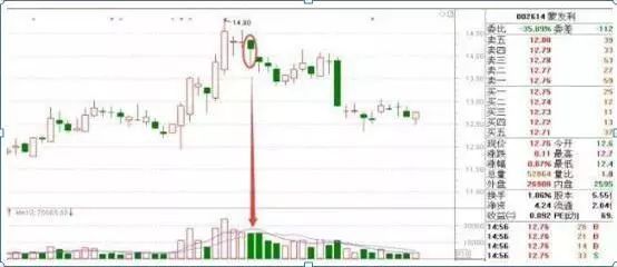 为什么不断有大单买入,股价却下跌?牢记“尾盘5分钟选股法”,看懂游资进出龙头股套路,找准所有次日涨停|股价_新浪财经_新浪网
