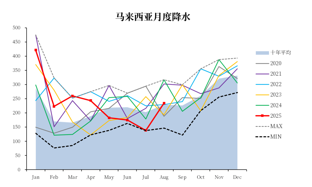 数据来源：REUTERS