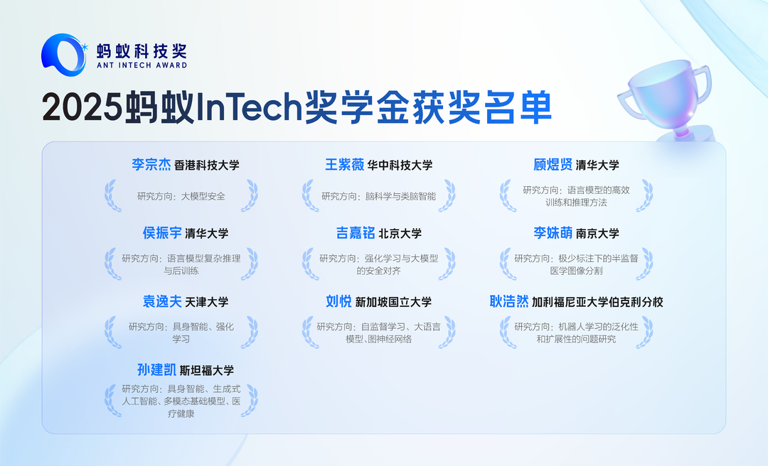 （图：2025蚂蚁Intech奖学金获奖名单）