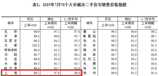 圖片來(lái)源：國家統計局