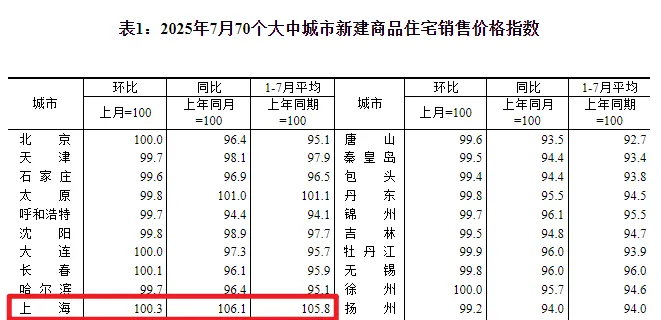 圖片來(lái)源:國家統計局
