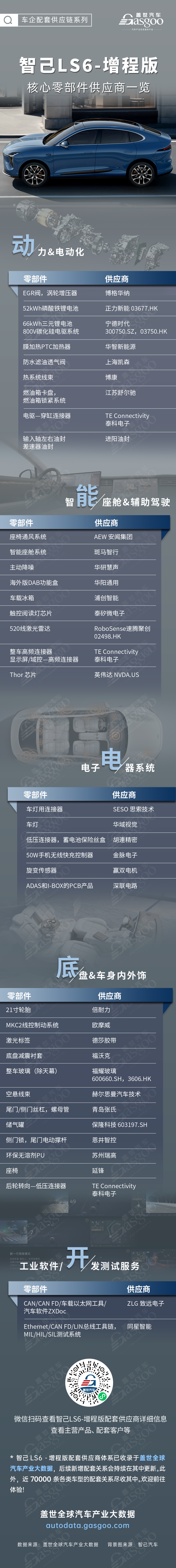 增程SUV新爆款？<a class=