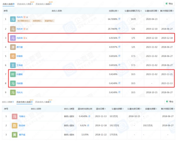 图片来源：企查查