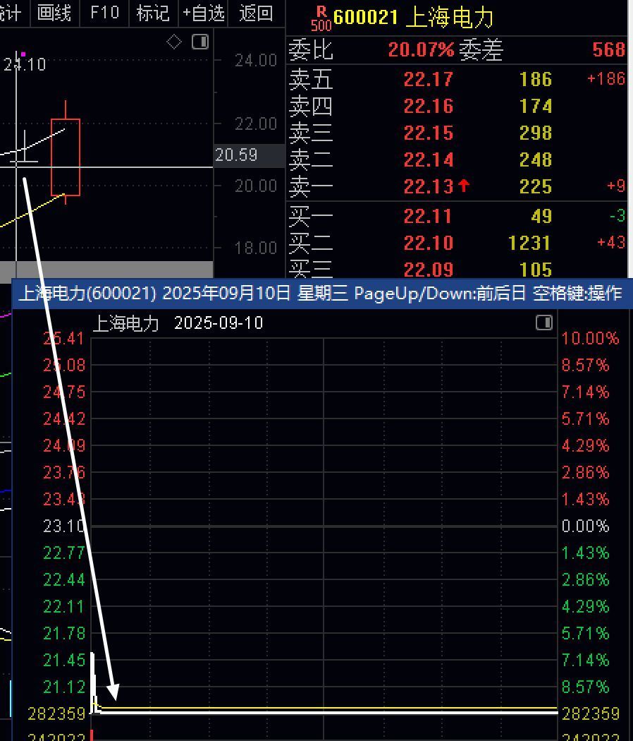 跌停干货，反包涨停或大涨就次日或一周时间