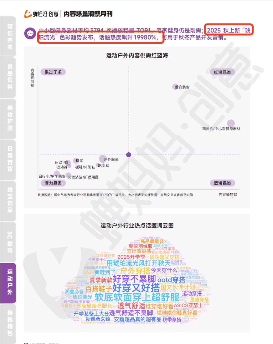 内容爆量洞察9月刊