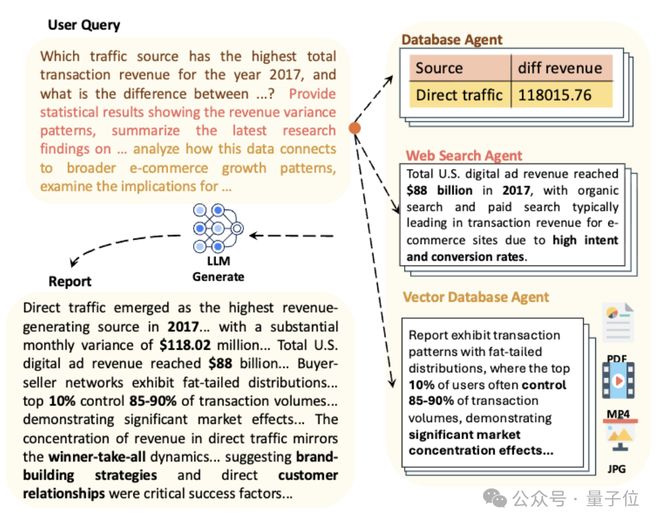 首个Data Agent基准！数据库、PDF、视频、音频异构数据一网打尽|智能体_新浪财经_新浪网