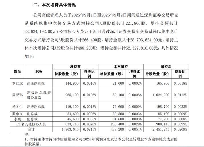 　　图片起头：比亚迪公告