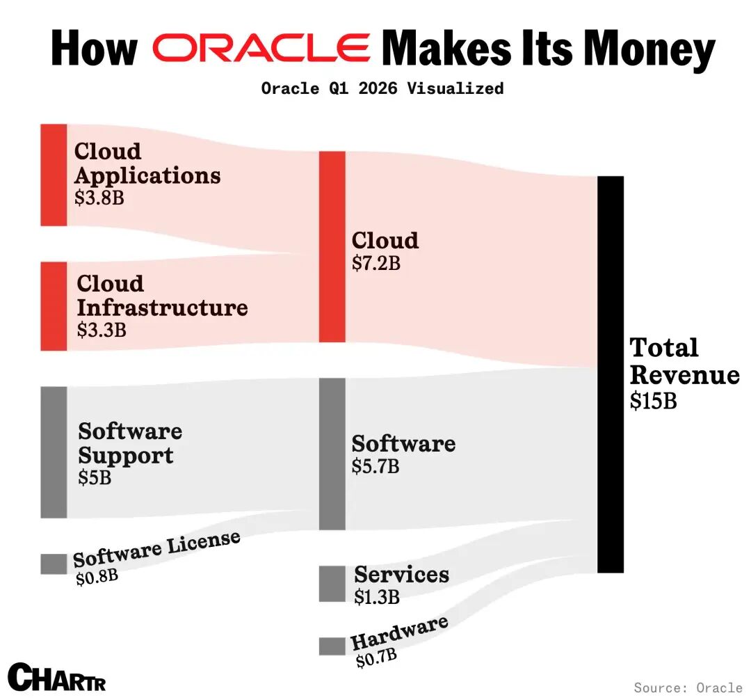 甲骨文史诗级暴涨，带火了这只ETF...