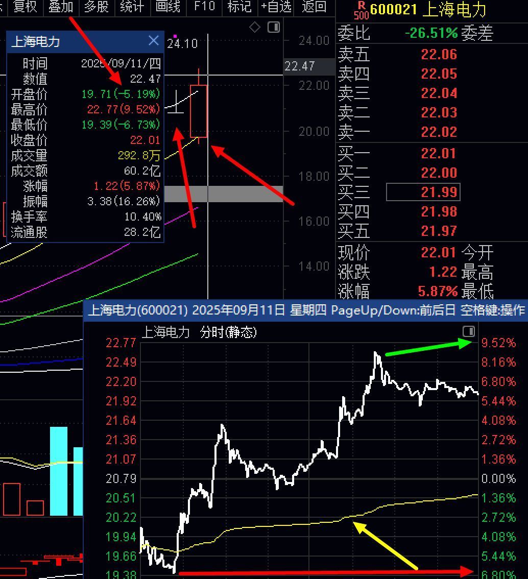 跌停干货，反包涨停或大涨就次日或一周时间
