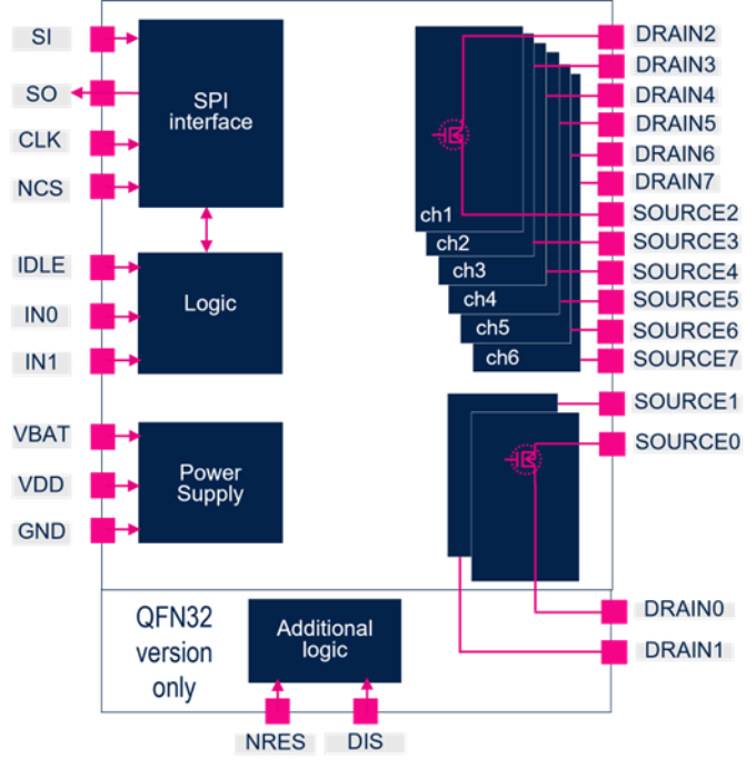 图1 L9026多通道功率开关简图
