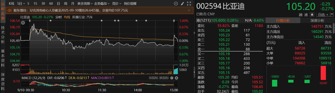 　　图片起头：Choice金融末端