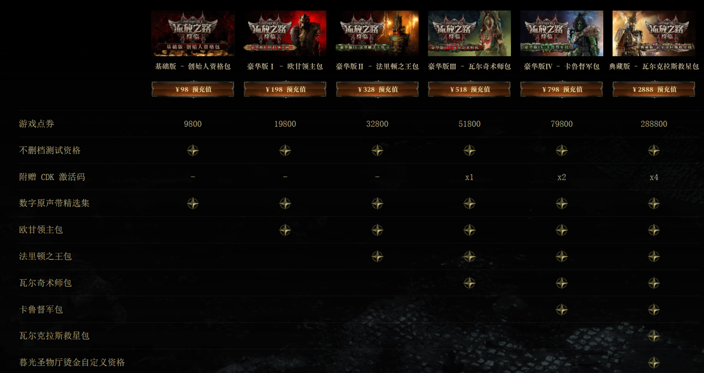 腾讯《流放之路：降临》国服开启不删档测试，预充值98 元起