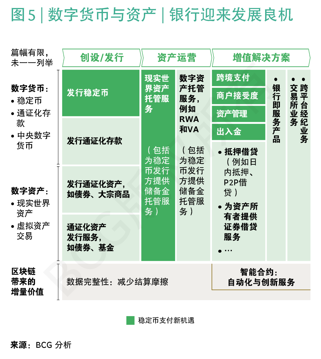 BCG稳定币报告| “五问”稳定币，洞察潜力几何