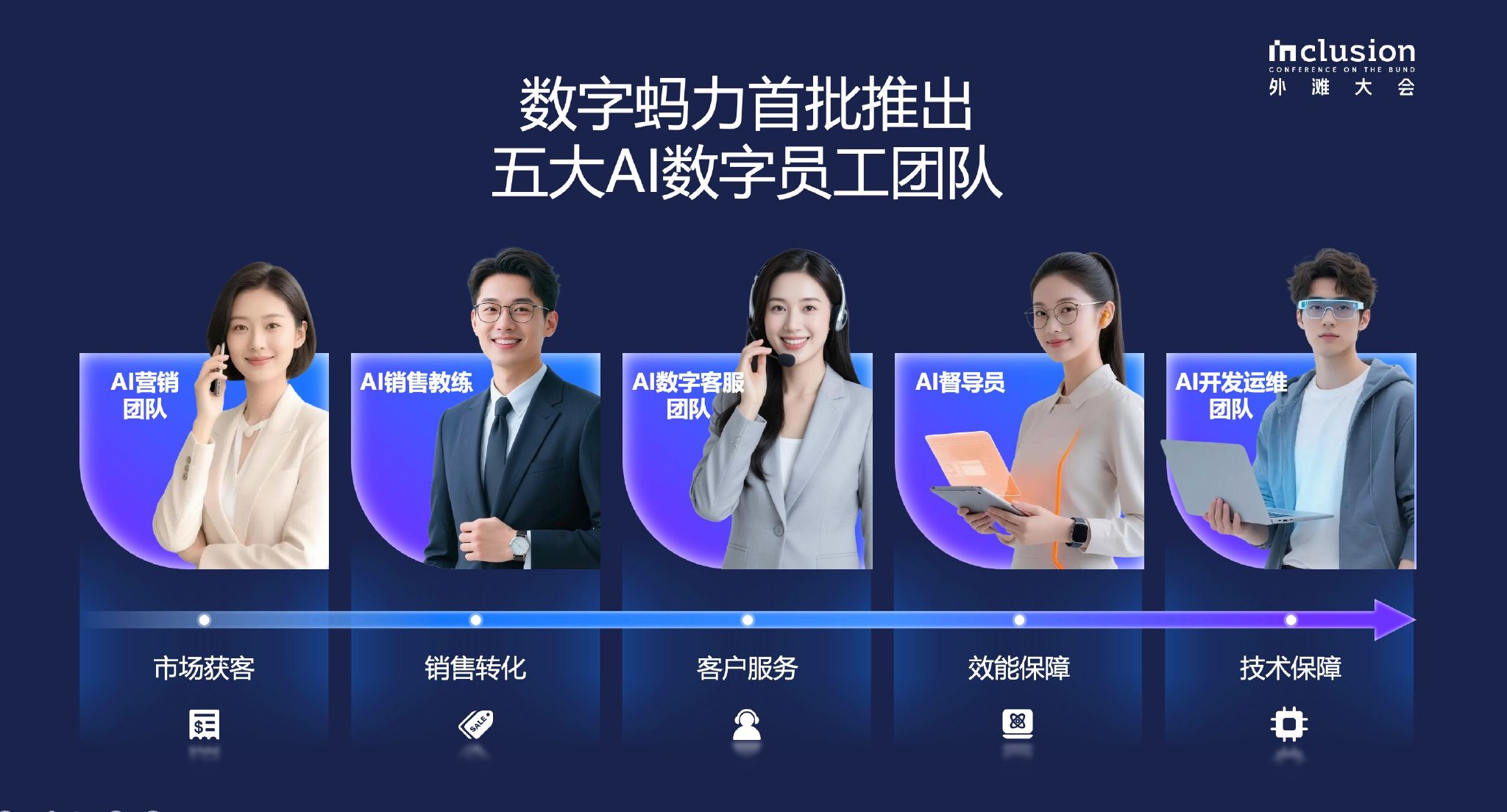 图说：数字蚂力首批推出五大AI数字员工团队