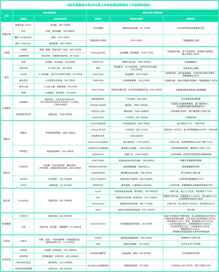 点击查看清晰内容