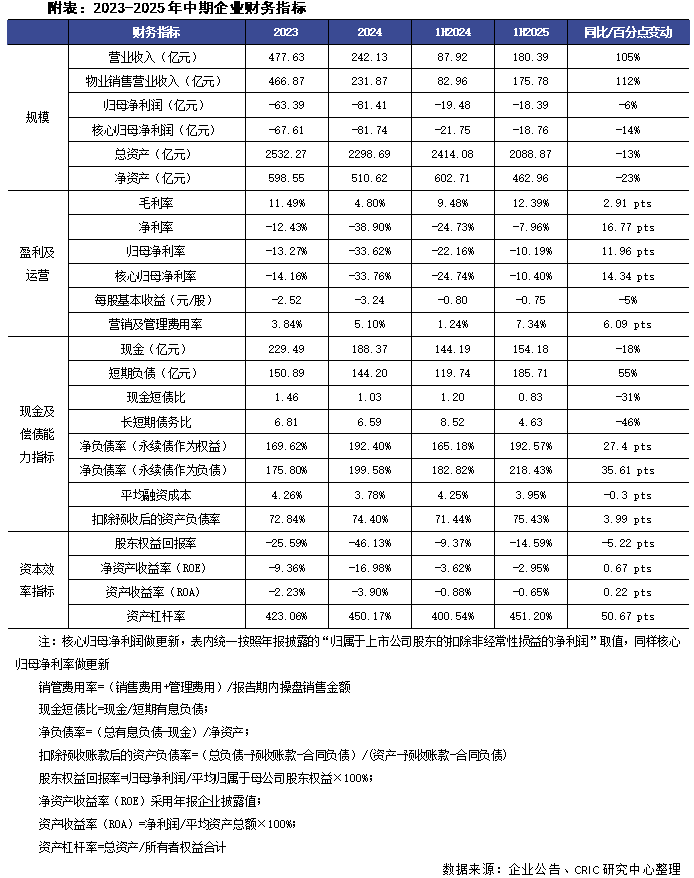 排版 :土木
