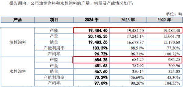 图片来源：发行人上会稿