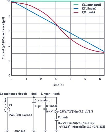 图3.在LTspice中以不同电容模型仿真10μF 6.3V 0805 MLCC的示例