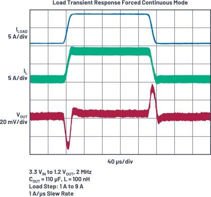 图8.LTC3310S的瞬态响应