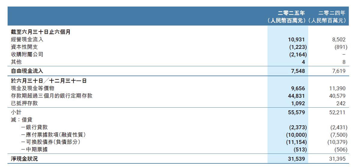 图据安踏集团半年报