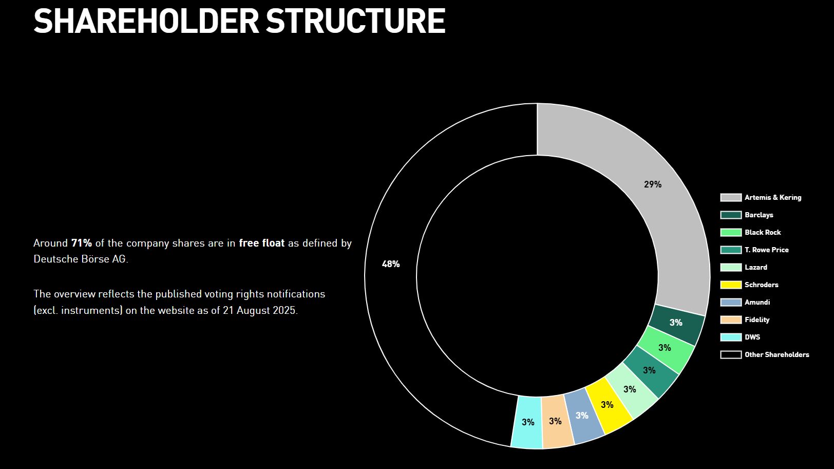 彪马的股权结构 截图自公司官网