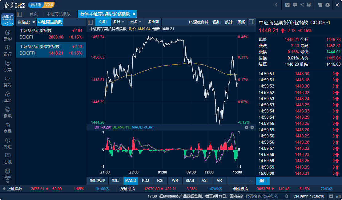中车股票行情走势图片财经须知