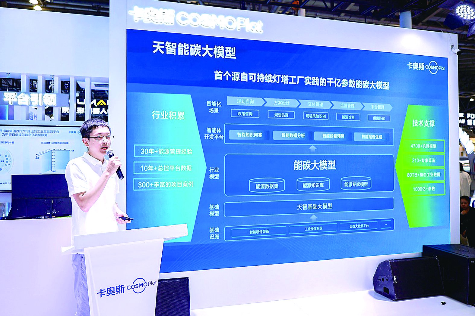 卡奥斯天智能碳大模型发布