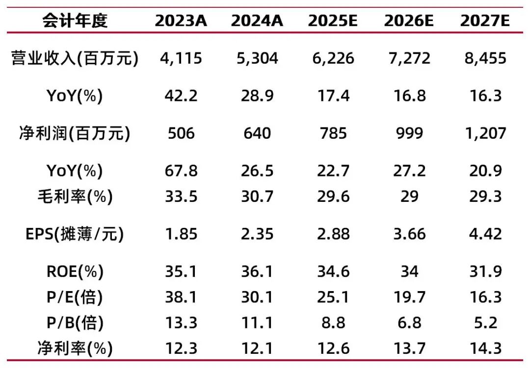 资料来源：最闻，山西证券研究所