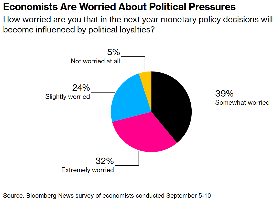 经济学家担心政治压力