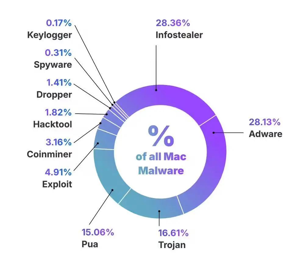 【来源：IT之家】