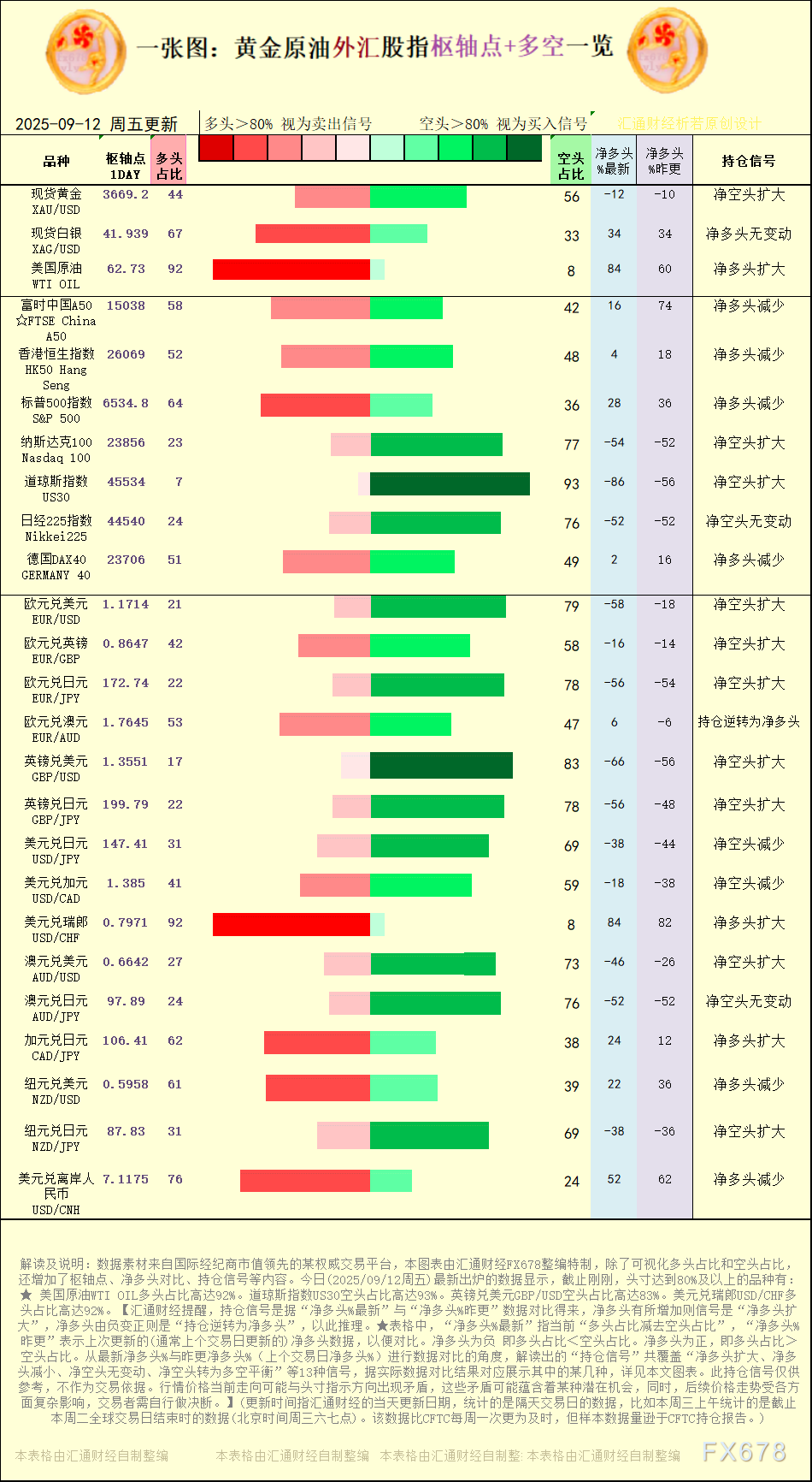 【图:黄金原油外汇股指枢轴点及多空持仓信号解读,来源:汇通财经特制图表。(点击图片放大看大图)】