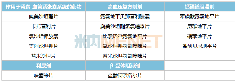 来源：米内网中国上市药品（MID）数据库