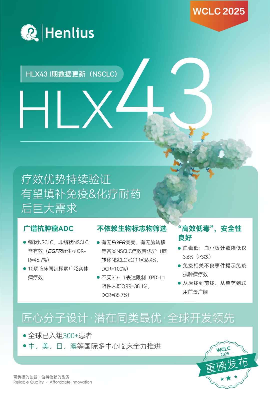 ▲HLX43治疗晚期/转移性实体瘤的临床I期更新数据入选2025世界肺癌大会口头报告、壁报导览