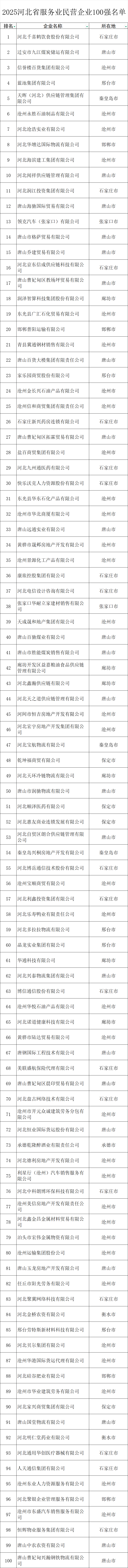 来源：河北日报微信、河北省工商业联合会