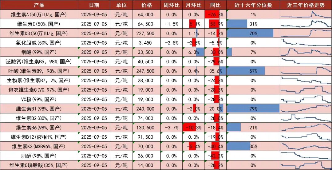 资料来源：博亚和讯，中国饲料工业协会，山西证券研究所