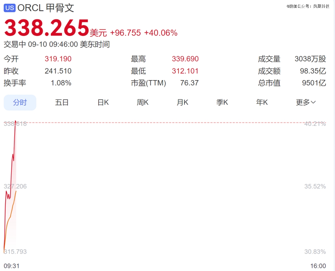 一夜激增1000亿,全球首富换人不是意外|美元_新浪财经_新浪网
